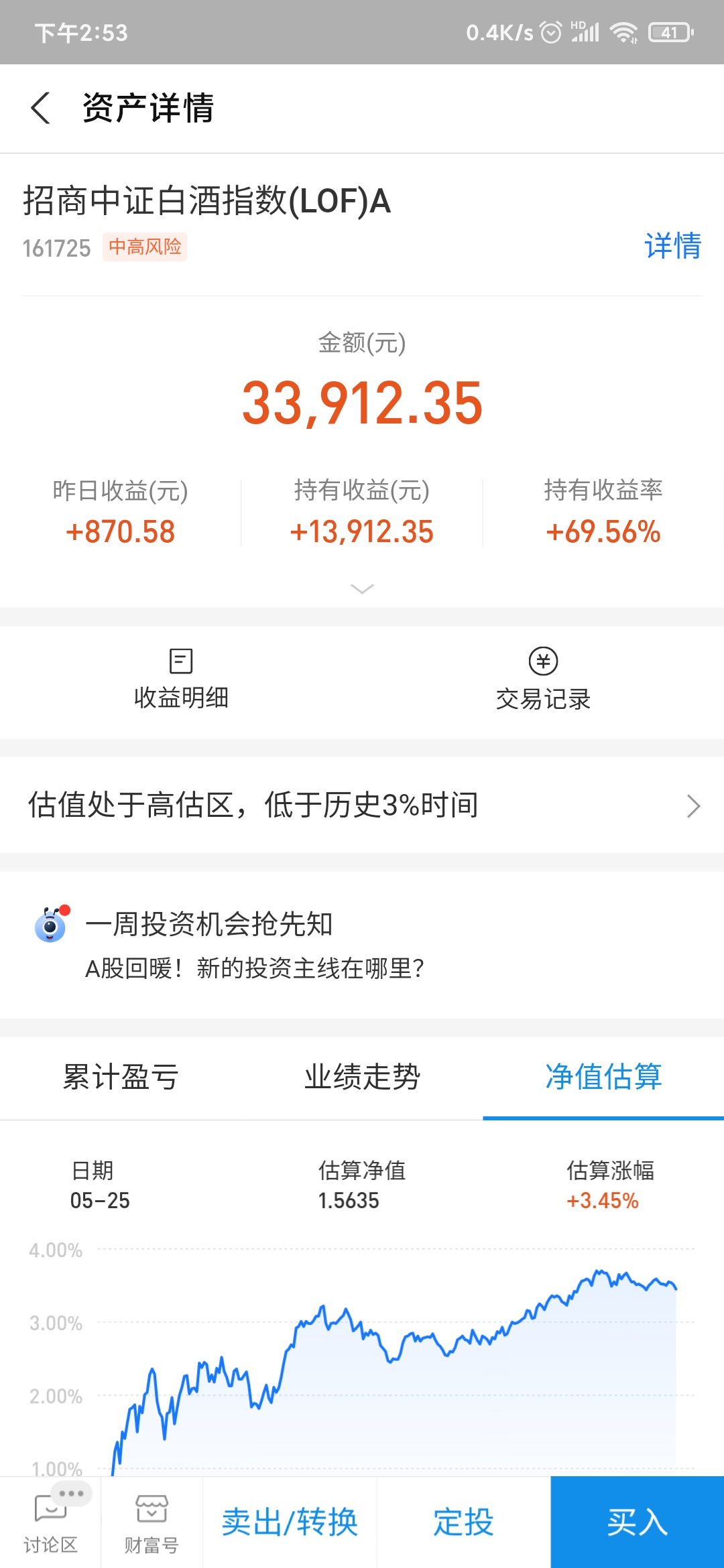 招商中证 我清仓了招商中证白酒指数基金和中欧医疗创新股票基金