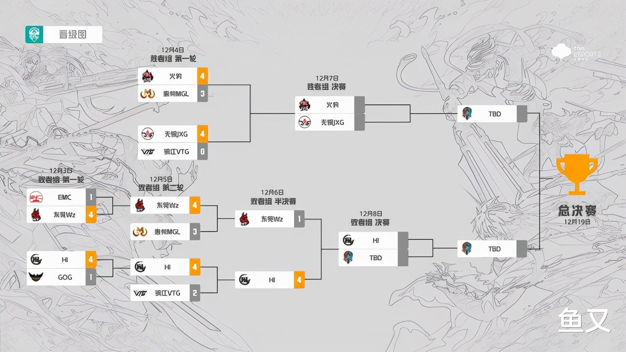 狼队|杰杰带领HI一穿三，三强拥有两支全国大赛队伍，刺痛杰杰争夺冠军