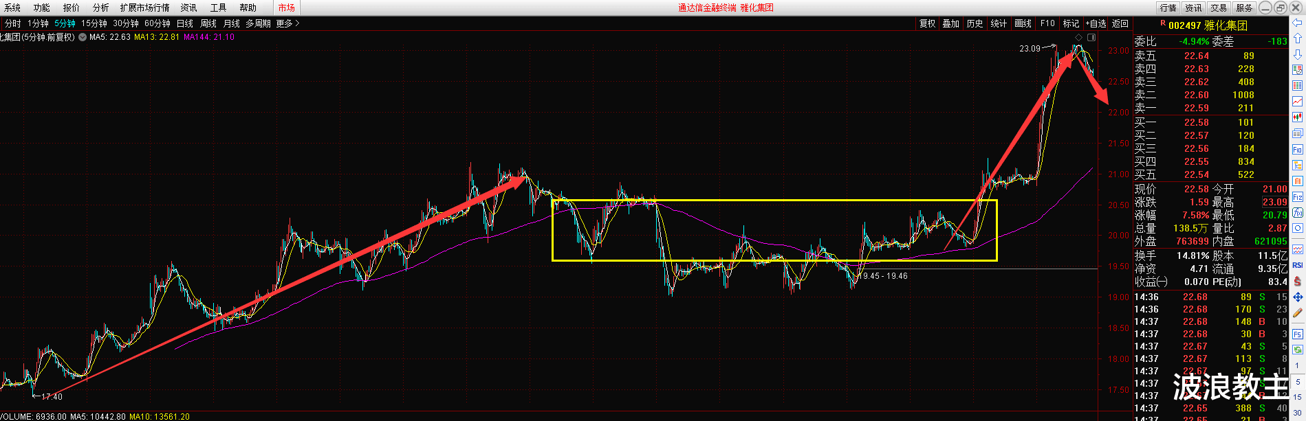 交易 5.19缠论复盘：碳中和卷土重来，三个涨停板，明天继续吃肉！
