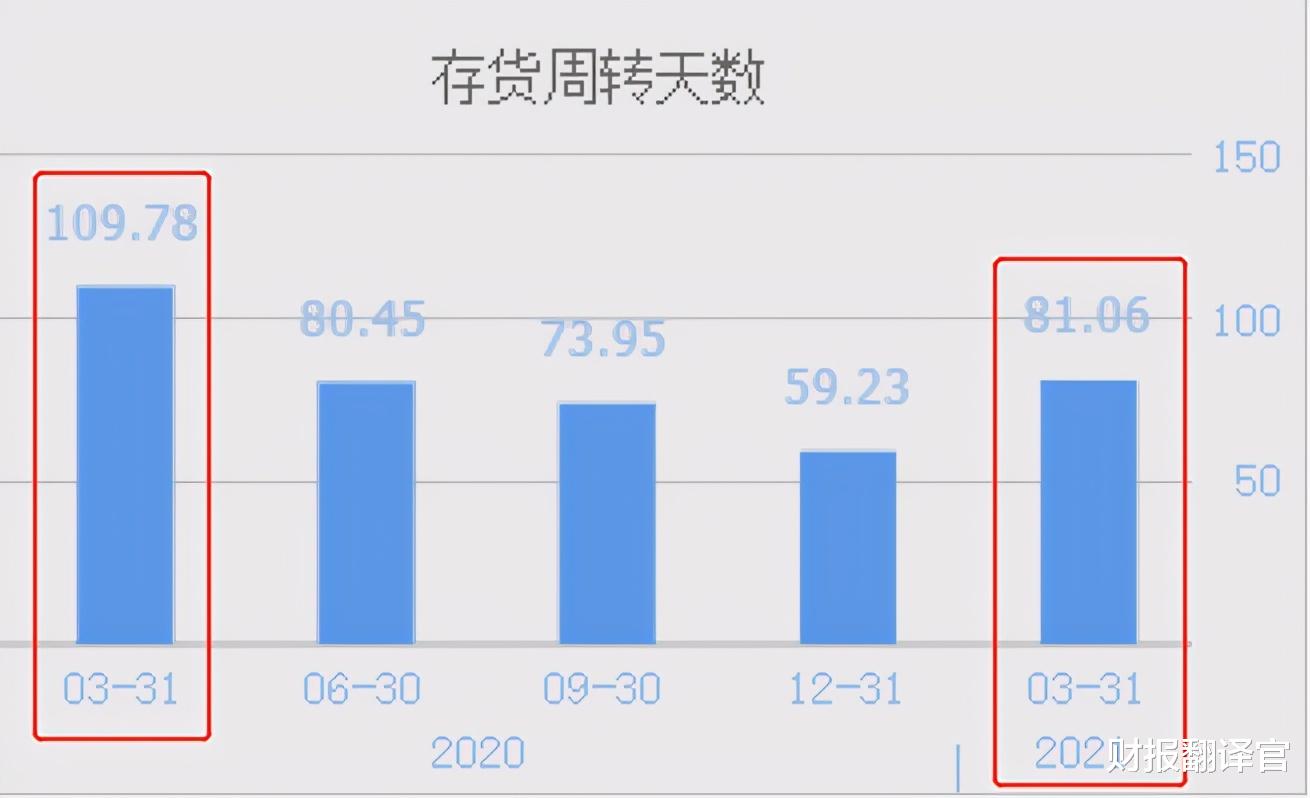 儲能小龍頭, 成功中標中國鐵塔磷酸鐵鋰電池采購項目, 業績暴增1倍-圖8
