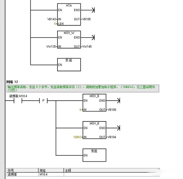 编程|西门子与变频器2个程序图实例，教你如何学会用PLC编程。