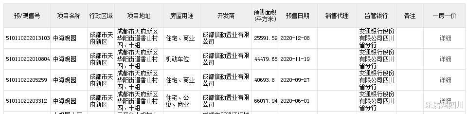 成都|中海成都：何以影响成都？｜韧性⑤