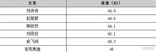 女孩|大码女生，没有未来？