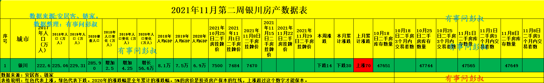 银川|银川房价大盘点，这周银川房价涨了没?