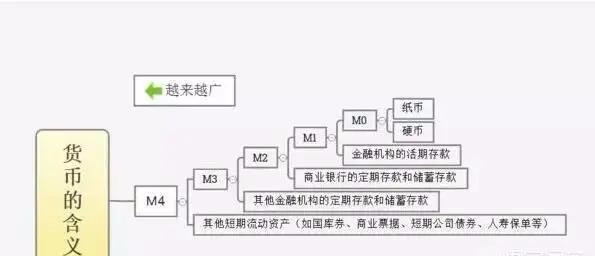 数字人民币 数字人民币能否成为反贪利器？