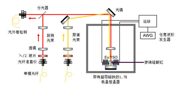 科学家 科幻电影都不敢这么演！他们真的抓住了光，还将光储存了起来！