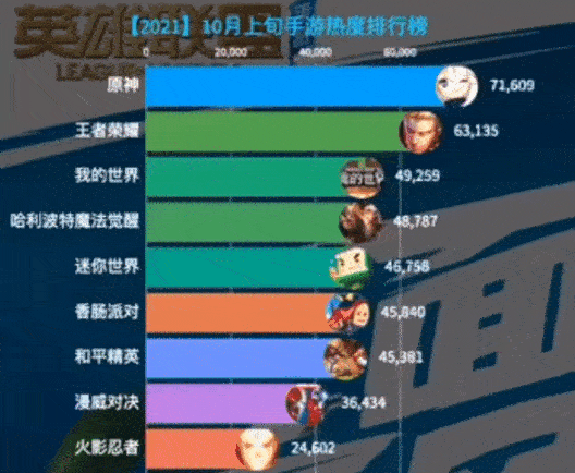 iqoo neo|iQOO Neo5成英雄联盟手游版物理外挂？它带来了“高质量”游戏体验