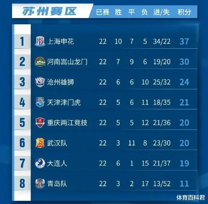 中超|中超大結(jié)局：山東捧杯金靴揭曉，亞冠、保級(jí)附加賽資格敲定