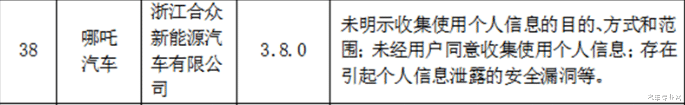 哪吒汽车|哪吒汽车APP违规使用个人信息被通报 周鸿祎惨遭打脸？