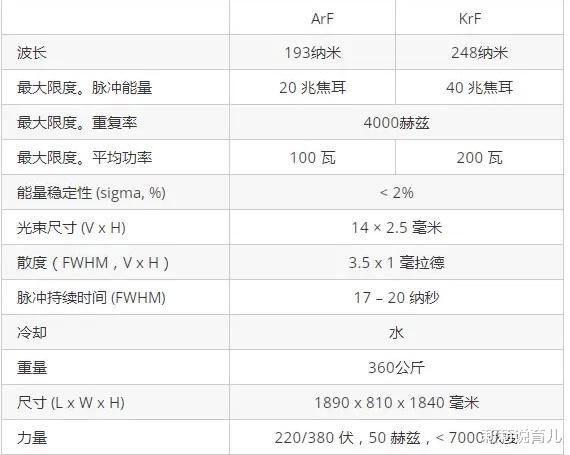神经元 俄罗斯居然有世界最领先的DUV光刻机准分子激光技术？