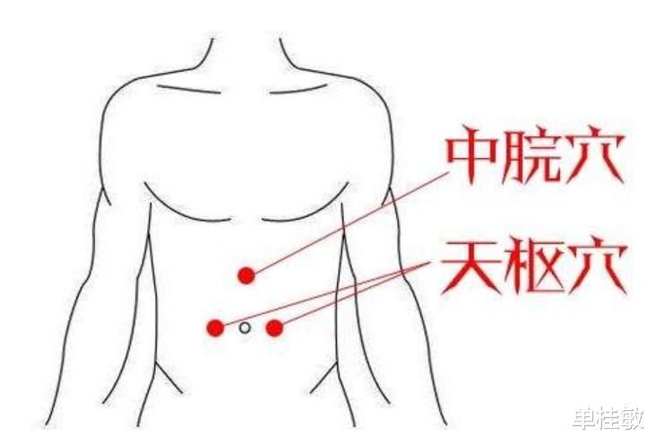 单桂敏 艾灸调理胰腺炎