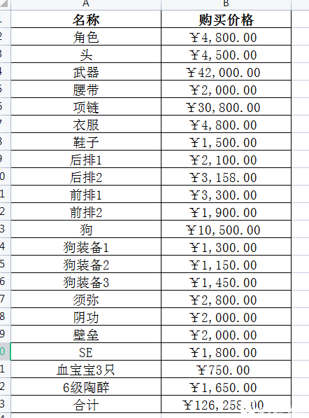 法术|梦幻西游：用一辆思域换来的69级角色，法术暴击属性达到了极限！