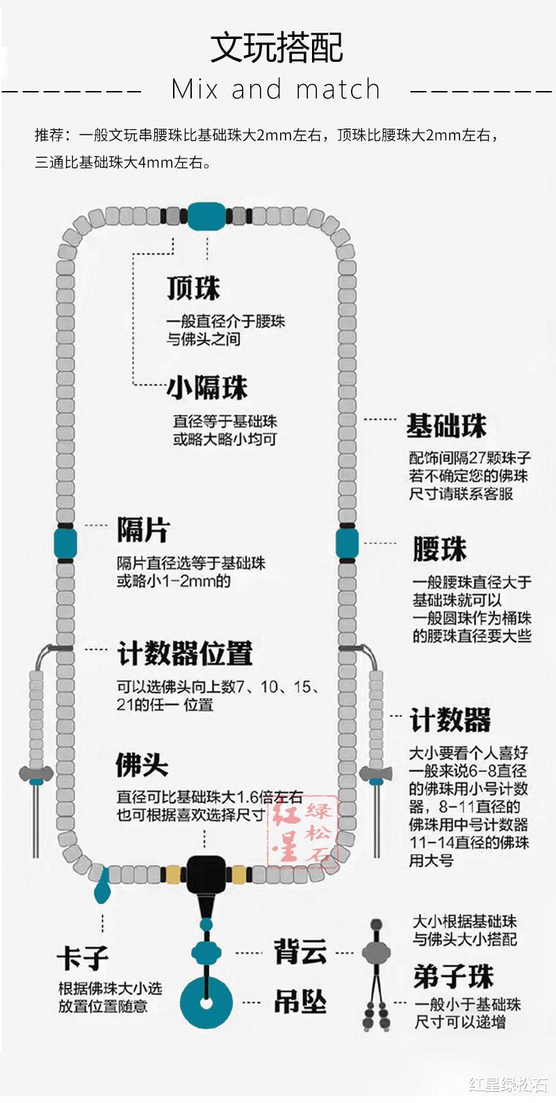 文玩|一张图教会你文玩串怎么搭配!(必须收藏,不然怕找不到了)