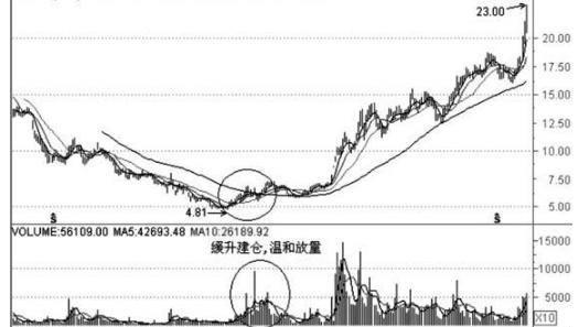 中國股市：一旦出現底部芝麻量等形態，莊傢幫你抬轎？你還別不信-圖8
