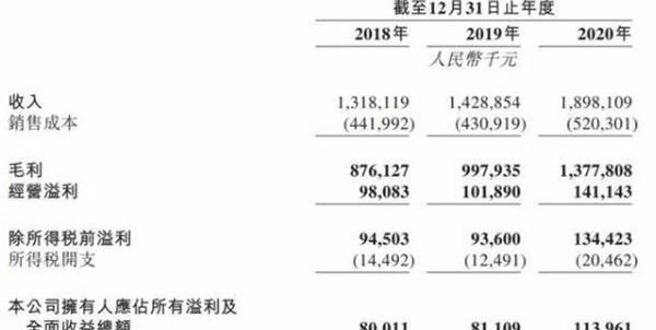 90后宝妈经验|85后男生赚外国人的钱,缔造出一家中国独角兽,靠卖衣服净赚上亿