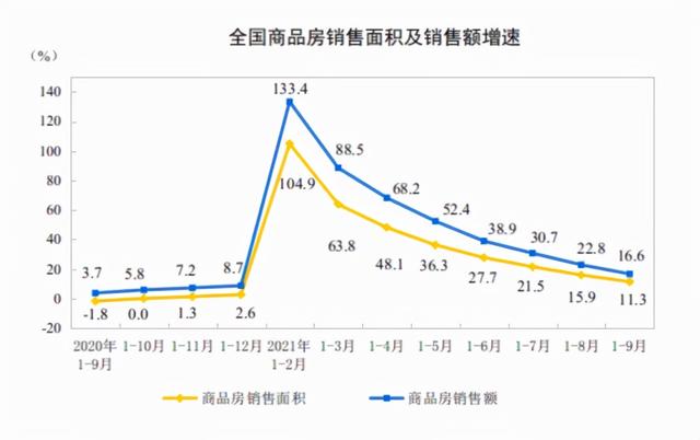 |“凛冬之下”,房产中介危与机