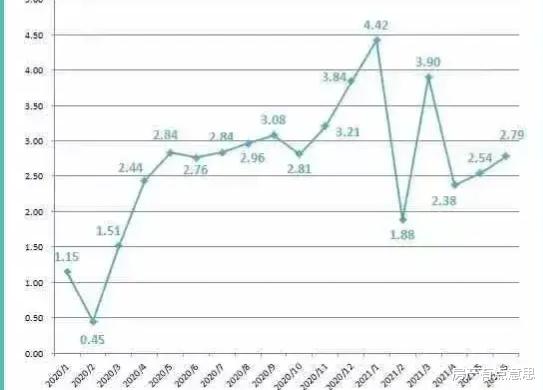 上海市 上海中介“阴阳合同”,线上线下各一个价格,涉及多家门店
