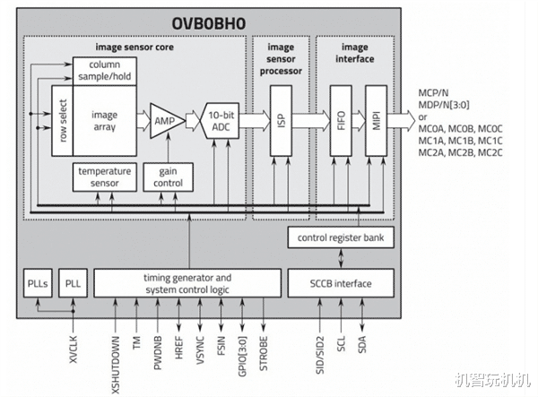 三星|对标三星!国产2亿手机镜头发布:参数豪华,成本更低!