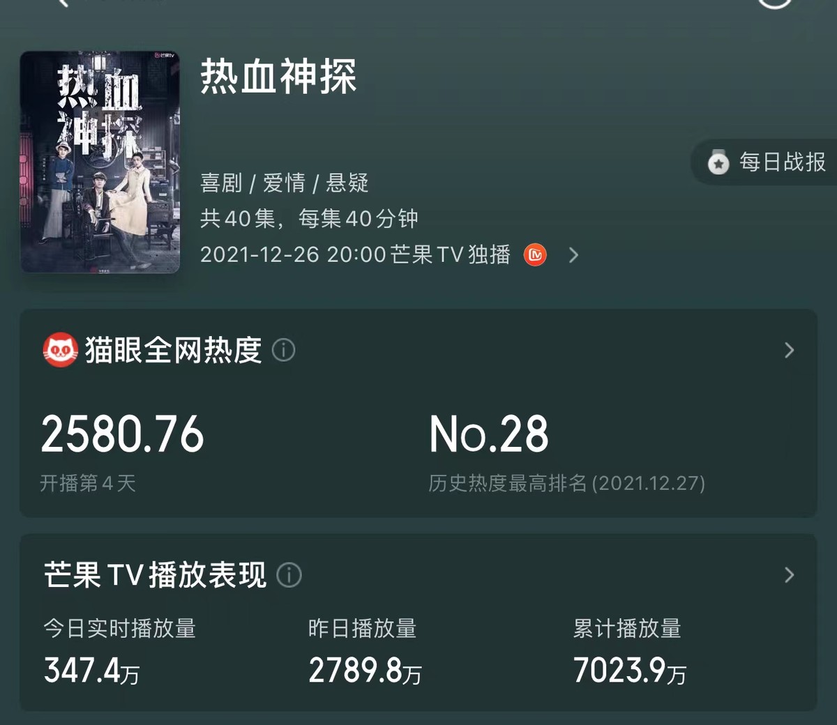 朱一龙|才上线4天，播放破7000万，豆瓣好评不断，这次芒果台又赚大发了