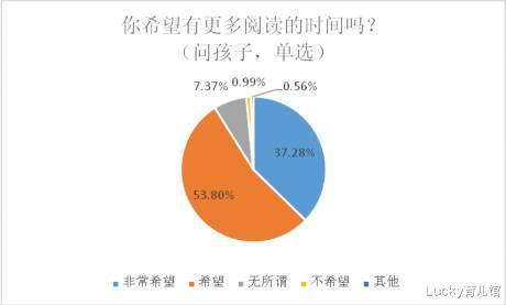 Lucky育儿馆|兰可琪:最新儿童阅读现状调查,你家孩子是否已达到阅读平均线?