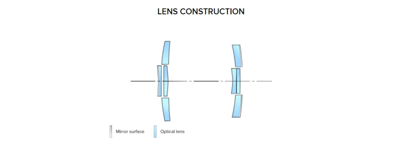 |肯高图丽正式发布折返镜头400mm F8 N II S