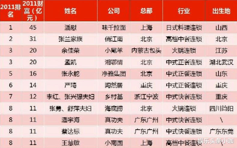 汪小菲|亲妈说漏嘴？10年婚姻玩完，还被暴打？