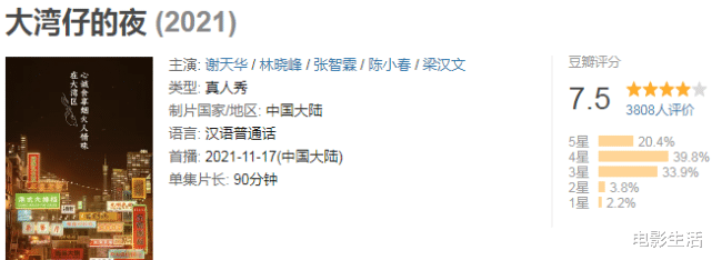 大湾仔的夜|豆瓣7.5，堪称2021年综艺黑马，比《披荆斩棘的哥哥》更好看！