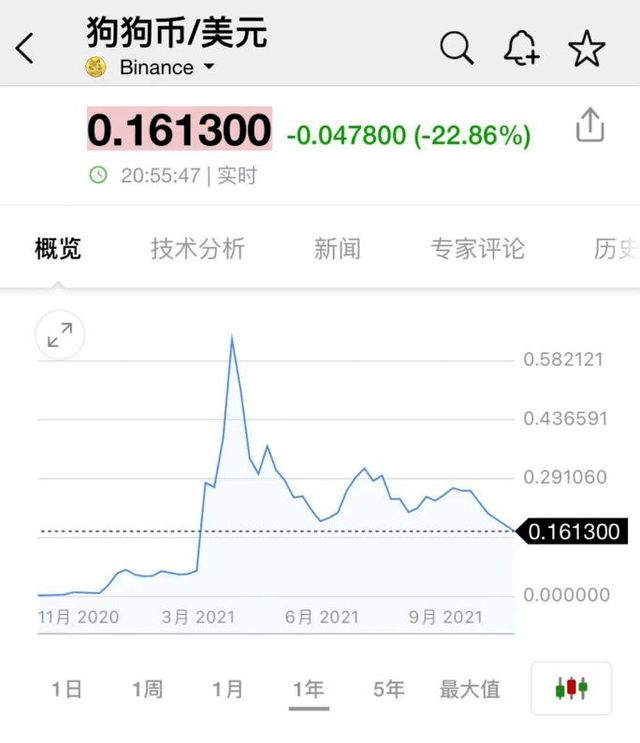 虚拟货币集体闪崩,华人首富身家蒸发超百亿,40多万人爆仓