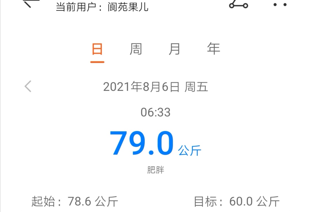 全麦面包|重新开始的减肥第六天，体重158，距离目标体重还差38