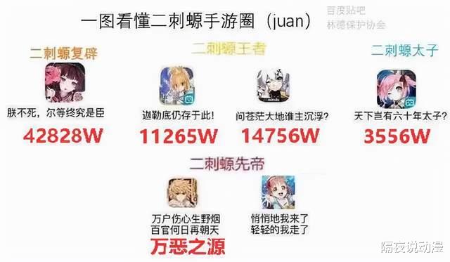 崩坏学园2|7年过去了，《崩坏学园2》仍未关服，并变成了米哈游的良心大作