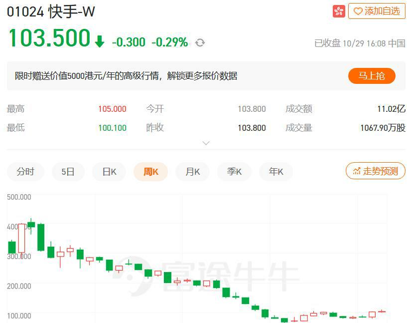 人走茶自凉 字节快手走向中年