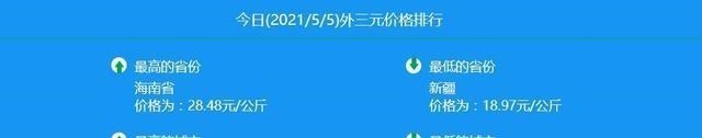 生猪价格 今日生猪价格最新行情（5月5日）
