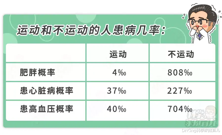 营养不良|卫健委：严防儿童肥胖！近20%营养不良！“假早餐、坏晚餐”别吃