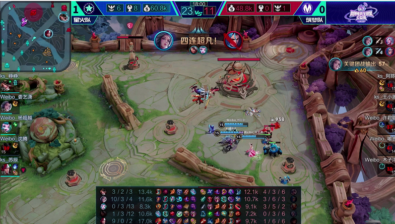 宋祖儿|杨超越的武则天登上热搜第三，娄艺潇甄姬四杀，沈腾安心当绿叶