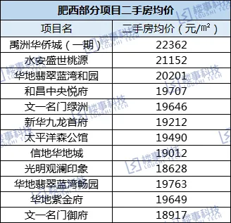 肥西|肥西楼市大降温！这几类房子将最先降价！