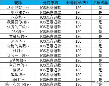 和平精英|“吃鸡”不玩游戏后退款4820？玩家等待了3天，收到1个审核结果！