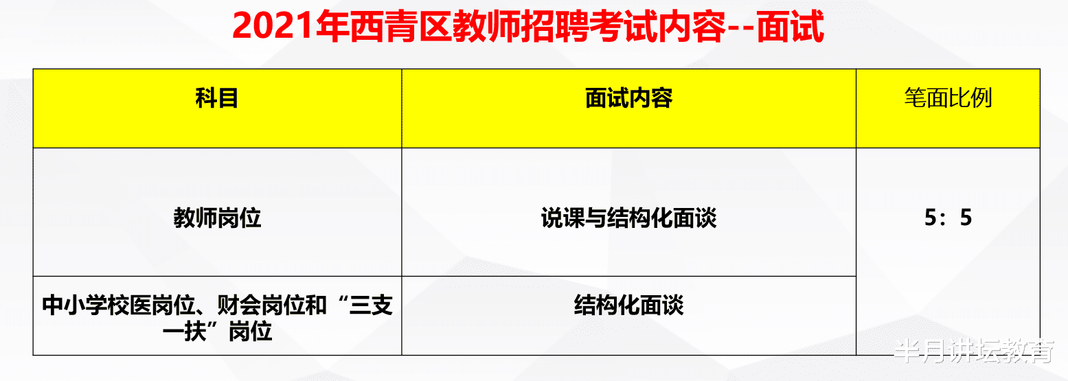 招聘|2021年天津西青区招聘在编教师187名，不限户籍，专科可报