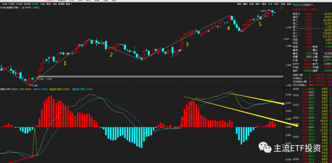 太钢不锈 设好防守位，注意减仓！
