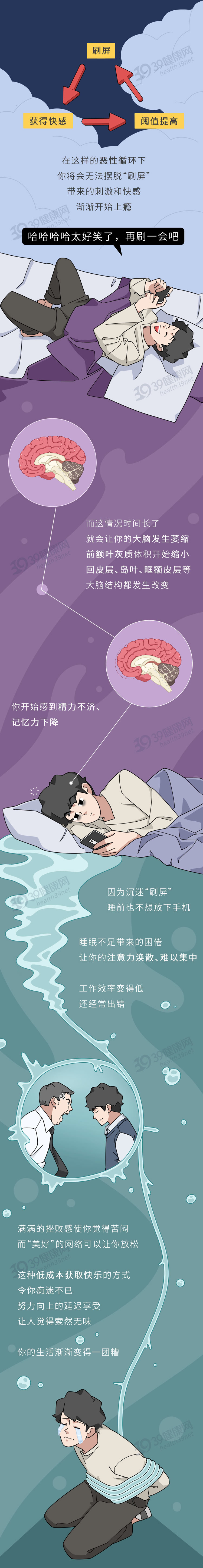 |刷手机“上瘾”,危害有多大?除了焦虑抑郁,还可能开始脑萎缩