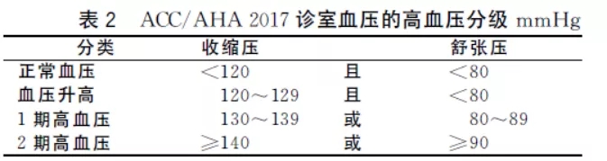 高血压|【干货收藏】熟记五点——轻松搞定慢性肾病合并高血压！