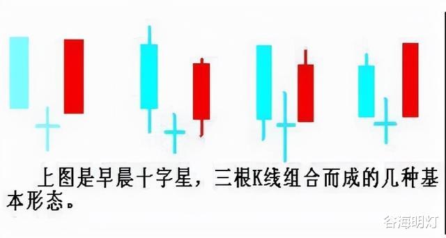 鹿泉 中国股市：出现“早晨之星”形态，行情从头吃到尾，散户慢慢细品