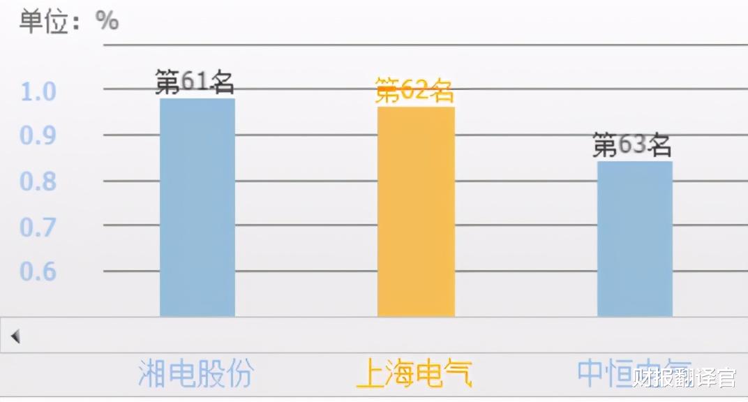 上海电气 曾经23个月涨7倍的上海电气, 因子公司爆雷而跌停, 还有机会吗？