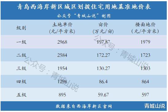 房贷利率|西海岸新区哪里买房最安全？这份官方文件给出了答案！