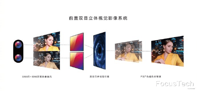 华为|年轻人买手机,三千元预算究竟能不能“一步到位”?