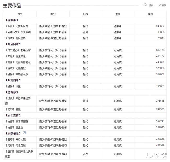 欧美明星|悲痛！北电导演徐正阳坠楼离世，年仅23岁，34岁女作家因癌症也意外去世
