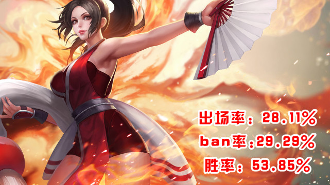 马超|高端局热门英雄盘点, 马超出场率超吕布, 娜可露露打野榜第一