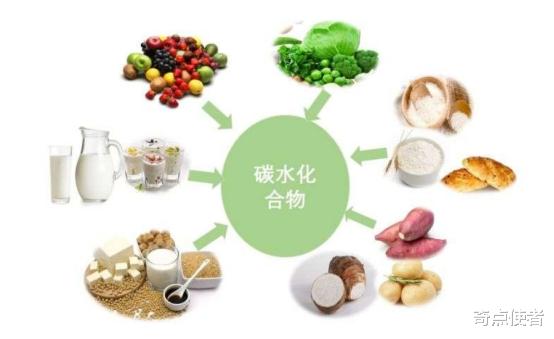 二氧化碳 利用二氧化碳生成淀粉？你没听错，这项技术问世了