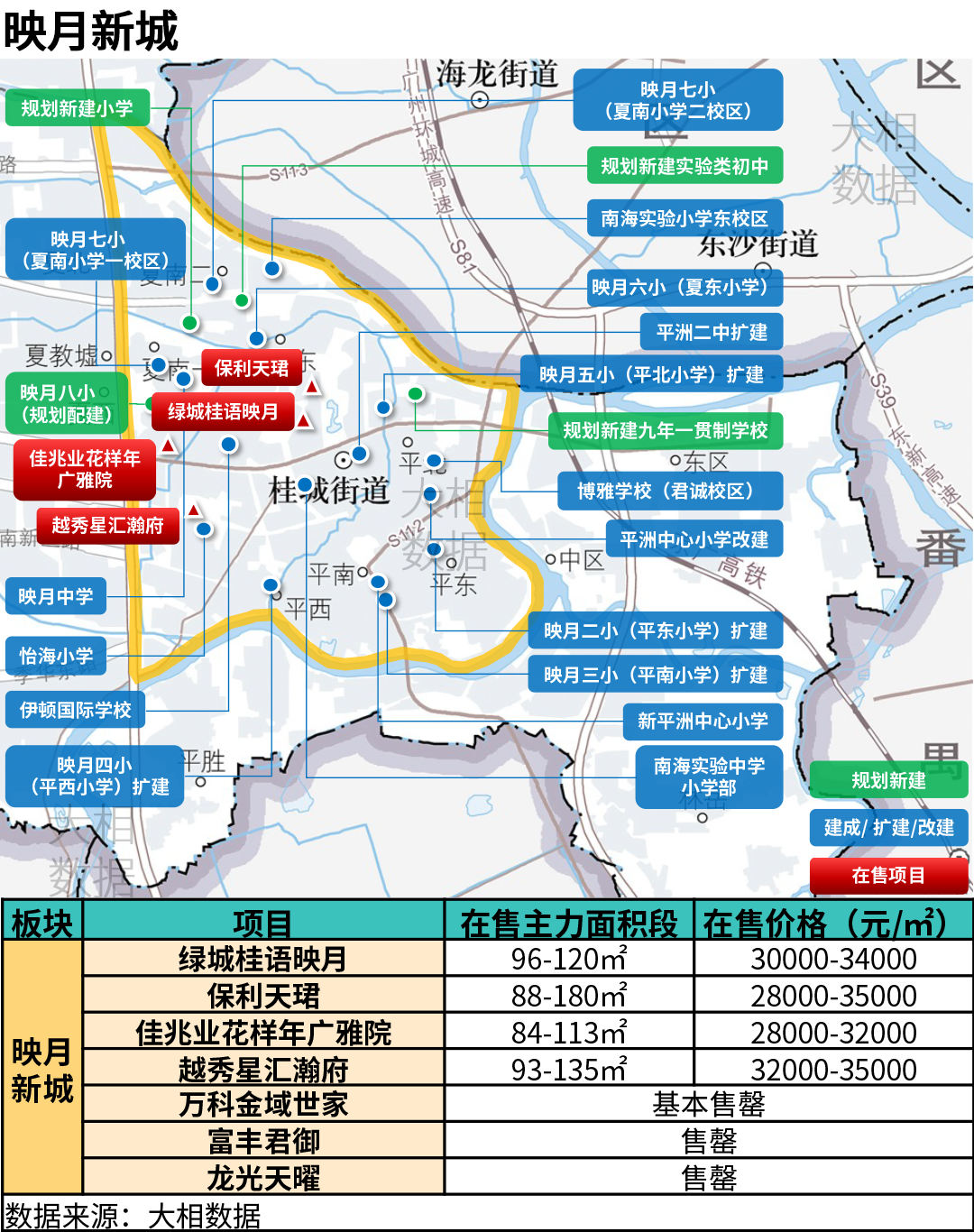 购房置业|置业指南：四个临广热门区域的楼盘，覆盖了40万首付到180万首付