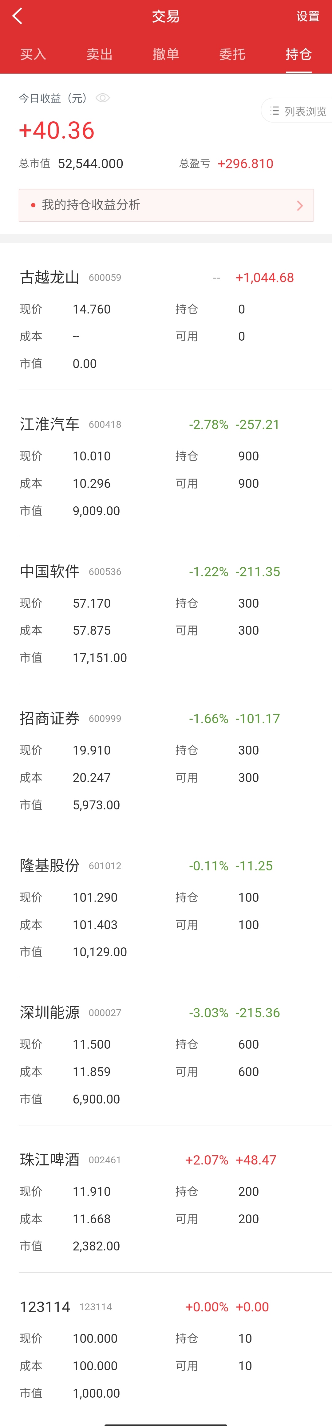 涨停 六月开门绿,白干两天工!