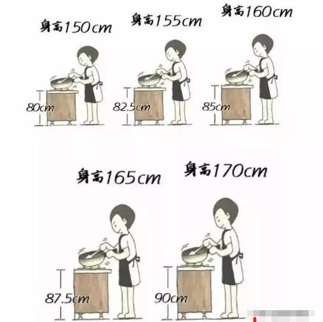 新房装修犹如刀割！烧钱毁房的11个大坑一个不漏全中招，痛不欲生